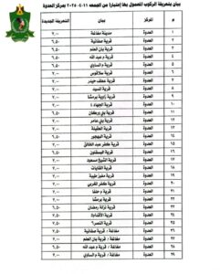 تعريفة الركوب بين القرى