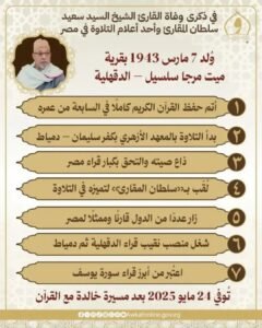 في ذكرى رحيله.. وزارة الأوقاف تحيي تلاوة خاشعة لسلطان المقارئ الشيخ السيد سعيد