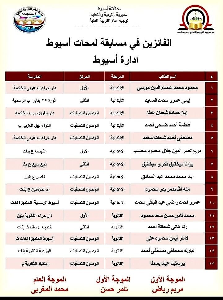 إعلان الفائزين في مسابقة لمحات أسيوط بإدارة أسيوط التعليمية